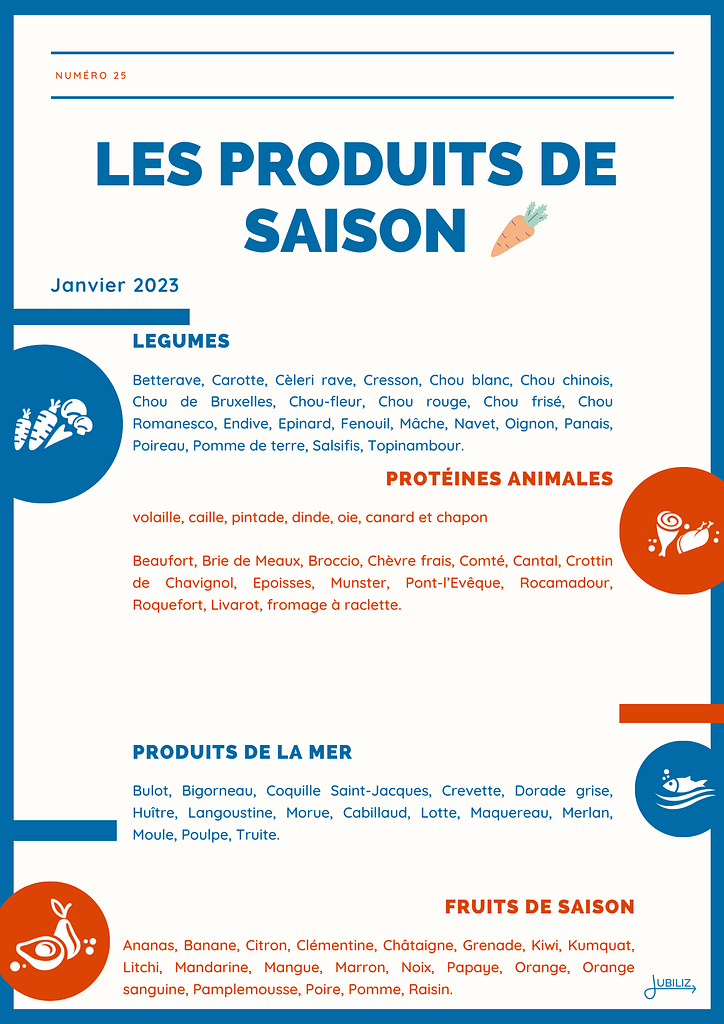 PRODUITS DE SAISON - JANVIER 2023